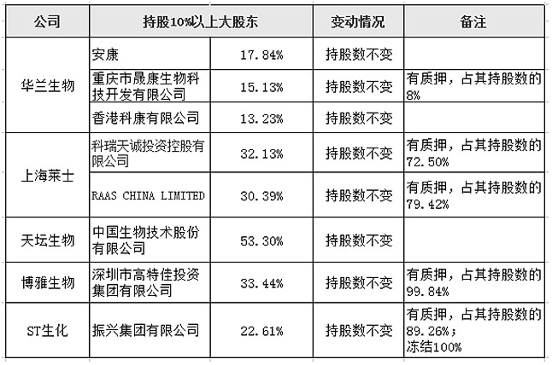 博雅生物工程