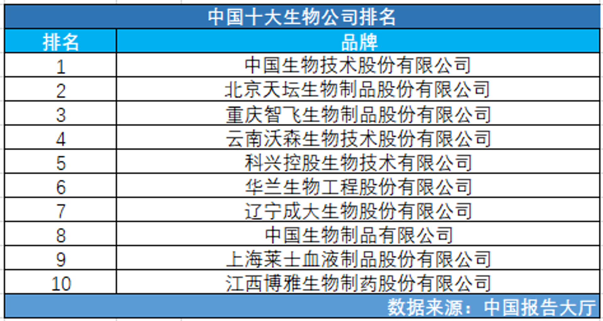 博雅生物工程