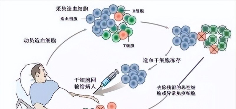厦门出入境检验检疫局国际旅行卫生保健中心