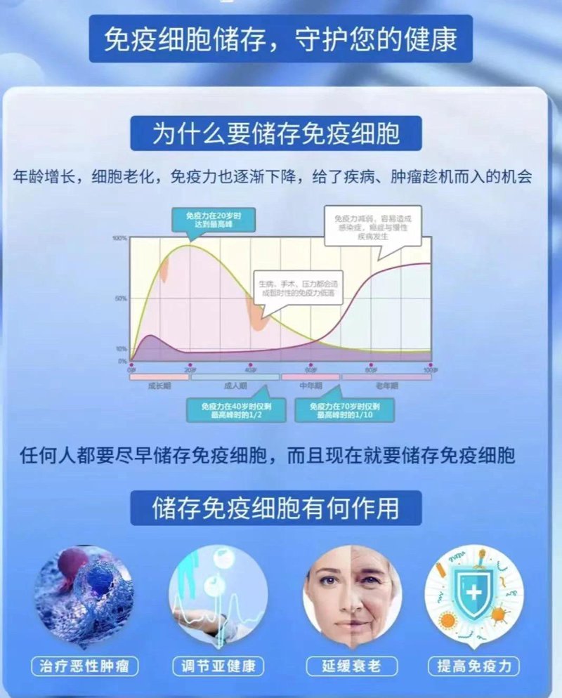 细胞技术究竟是什么？